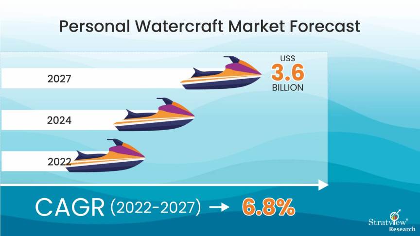 Personal-Watercraft-Market-Insights